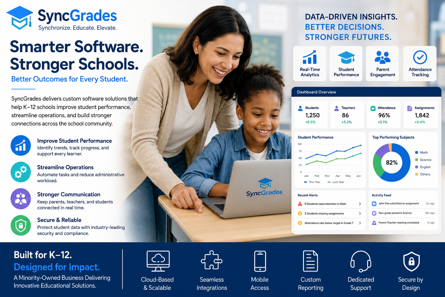 SyncGrades educational software dashboard helping K–12 schools track student performance and analytics