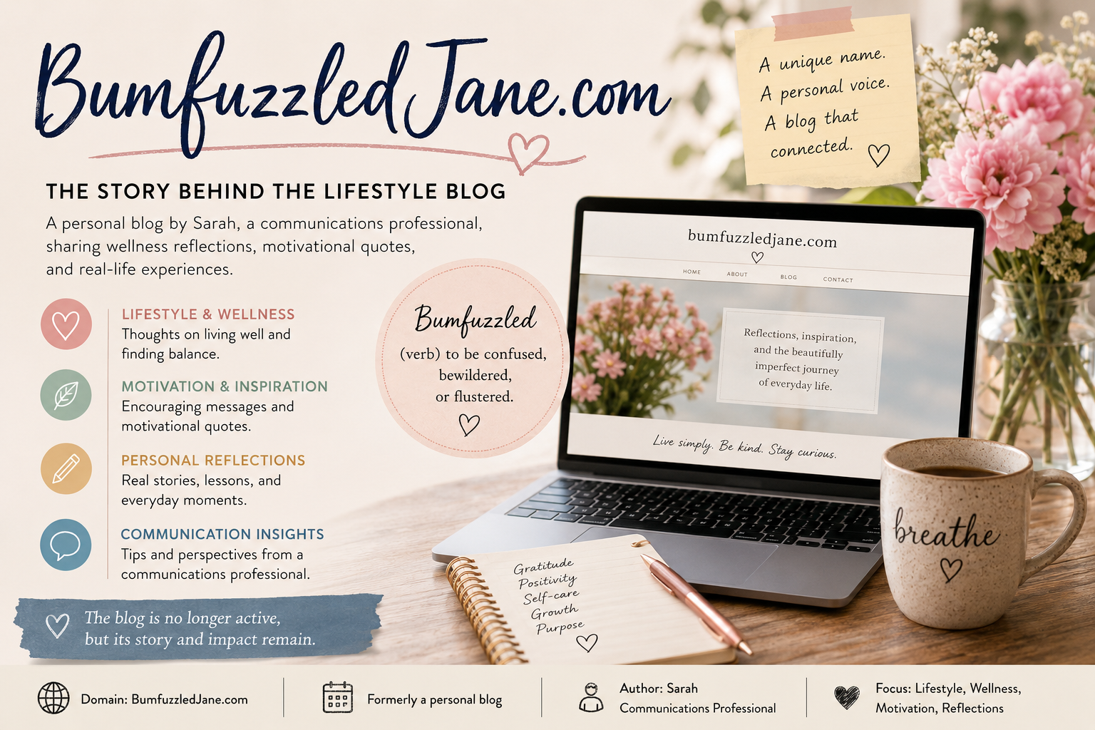 BumfuzzledJane.com lifestyle blog archive featuring wellness reflections, motivational quotes, and personal stories"