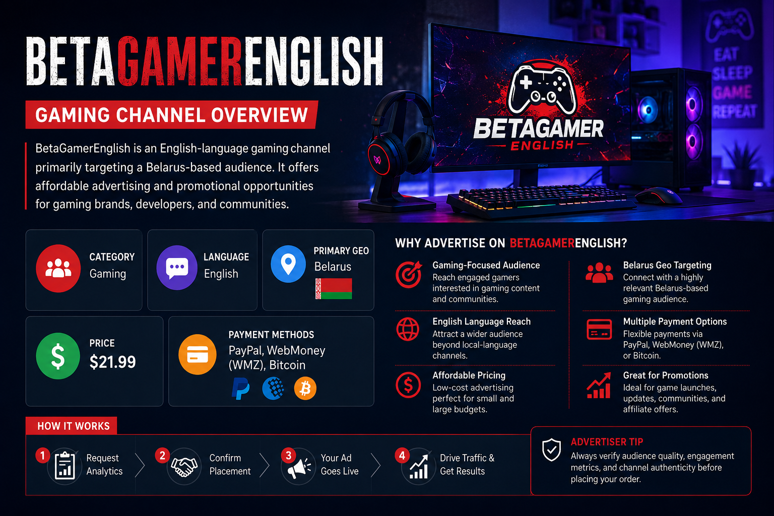 BetaGamerEnglish gaming channel audience analysis advertising pricing and marketing overview
